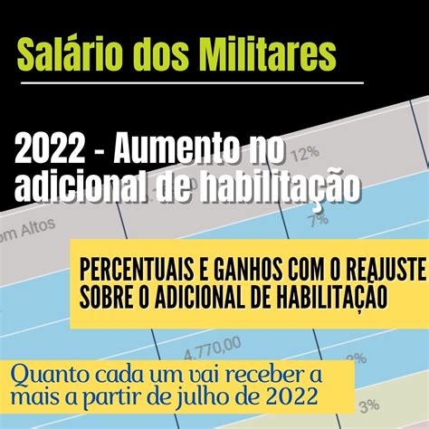 aumento dos militares 2022 últimas notícias